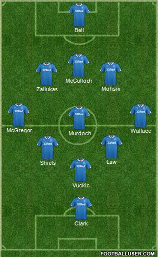 Rangers Formation 2015