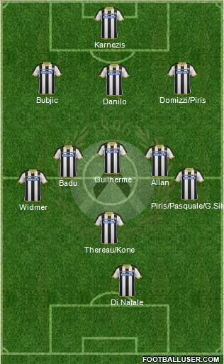 Udinese Formation 2015