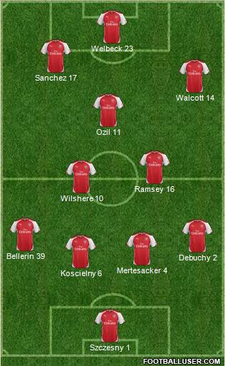 Arsenal Formation 2015