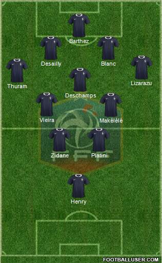 France Formation 2015