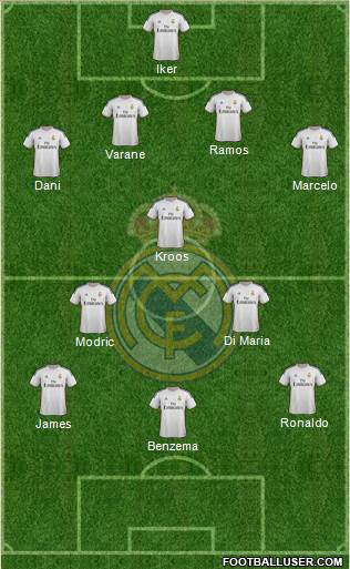R. Madrid Castilla Formation 2015