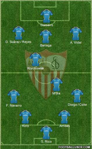 Sevilla F.C., S.A.D. Formation 2015