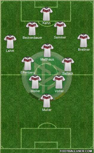 Germany Formation 2015