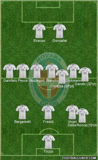 Novara Formation 2015