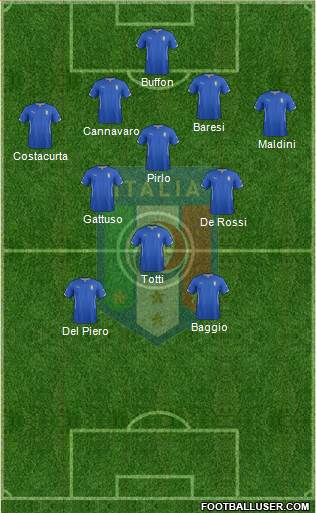 Italy Formation 2015