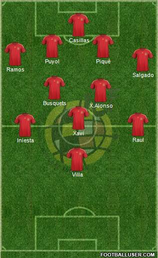 Spain Formation 2015