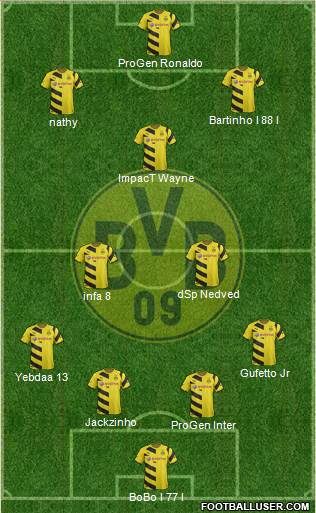 Borussia Dortmund Formation 2015