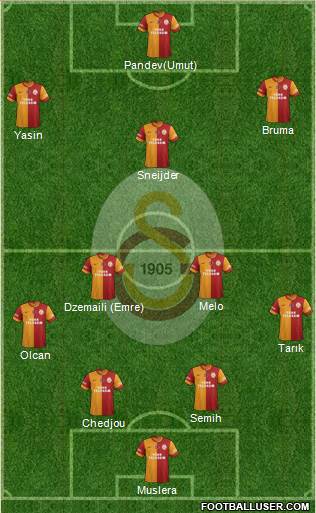 Galatasaray SK Formation 2015