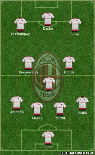 A.C. Milan Formation 2015