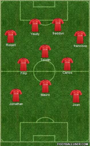 Liverpool Formation 2015