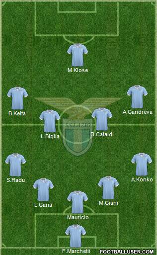 S.S. Lazio Formation 2015