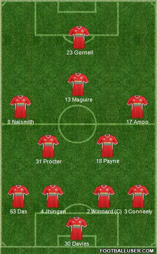 Accrington Stanley Formation 2015
