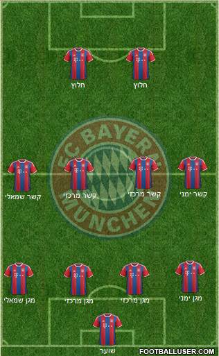 FC Bayern München Formation 2015