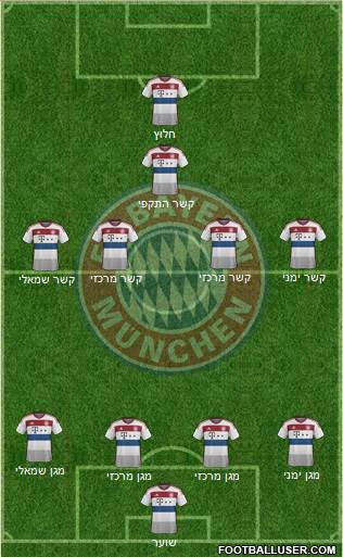 FC Bayern München Formation 2015