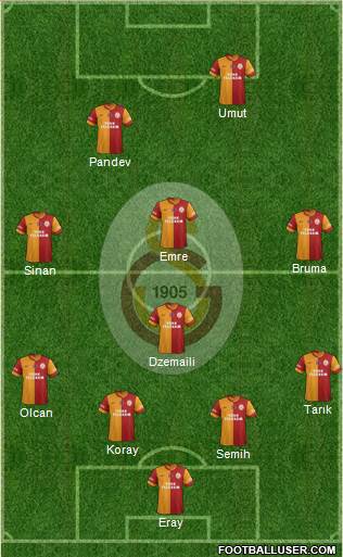 Galatasaray SK Formation 2015
