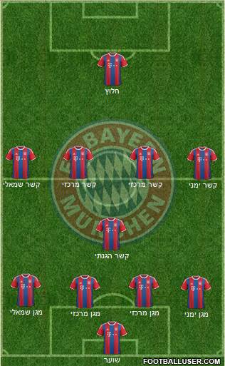 FC Bayern München Formation 2015