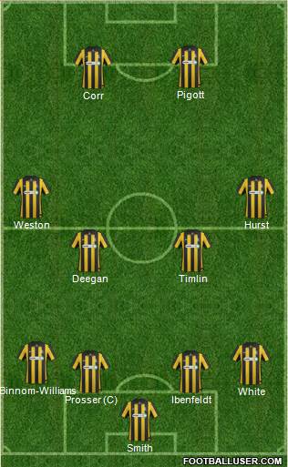Southend United Formation 2015
