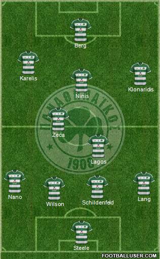 Panathinaikos AO Formation 2015