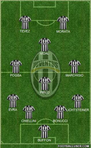 Juventus Formation 2015