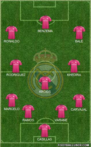 Real Madrid C.F. Formation 2015