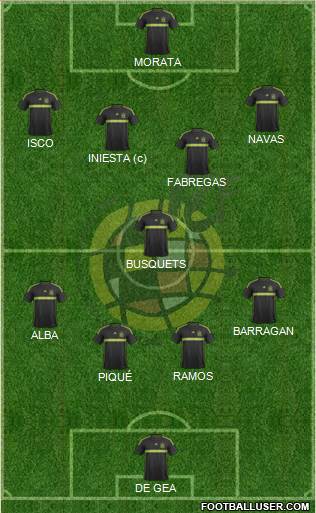 Spain Formation 2015