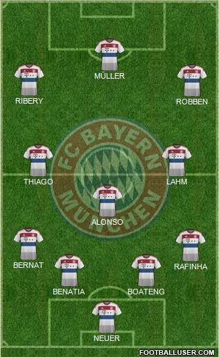 FC Bayern München Formation 2015