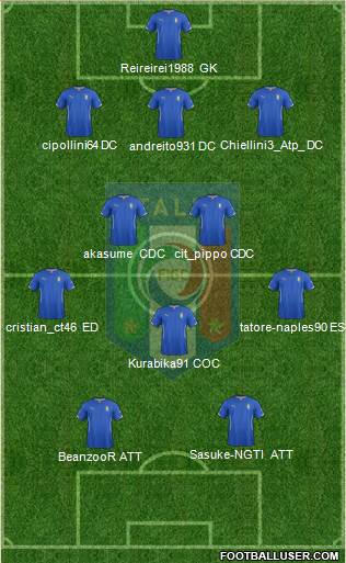 Italy Formation 2015