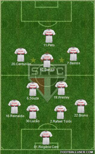 São Paulo FC Formation 2015