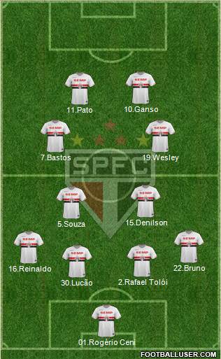 São Paulo FC Formation 2015