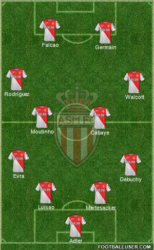AS Monaco FC Formation 2015