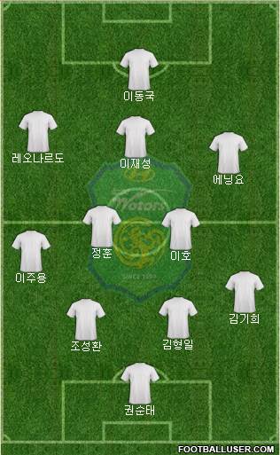 Jeonbuk Hyundai Motors Formation 2015