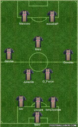 Philadelphia Union Formation 2015