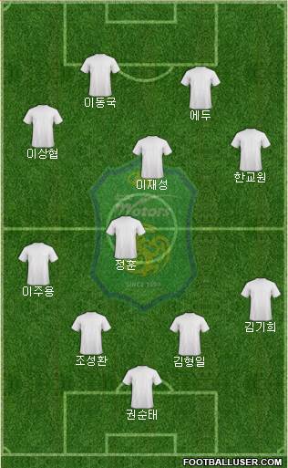 Jeonbuk Hyundai Motors Formation 2015