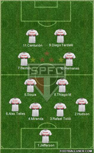 São Paulo FC Formation 2015