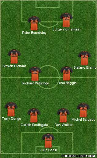 Dundee United Formation 2015