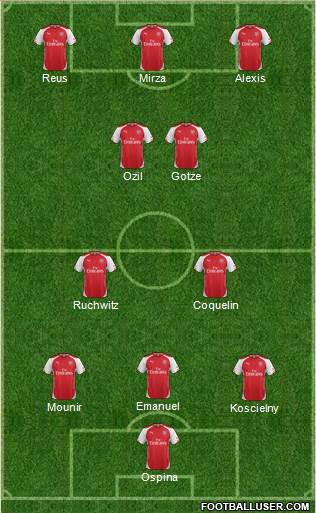 Arsenal Formation 2015
