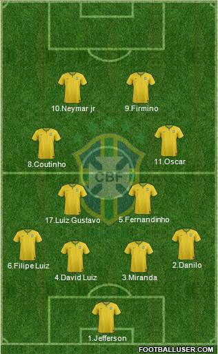 Brazil Formation 2015
