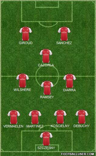 Arsenal Formation 2015