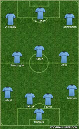 Manchester City Formation 2015