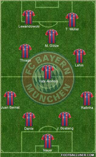 FC Bayern München Formation 2015