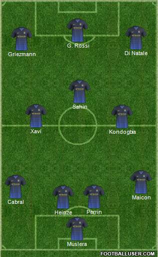 Manchester City Formation 2015