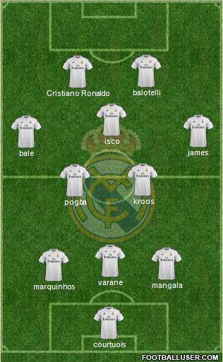 Real Madrid C.F. Formation 2015