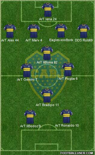 Boca Juniors Formation 2015
