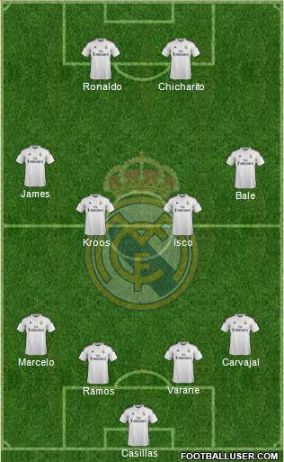 Real Madrid C.F. Formation 2015