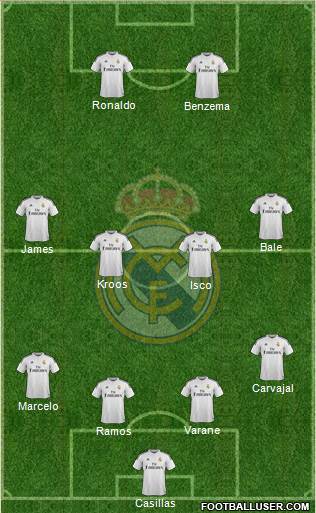 Real Madrid C.F. Formation 2015