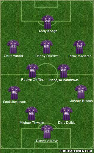 Perth Glory Formation 2015