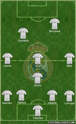 Real Madrid C.F. Formation 2015