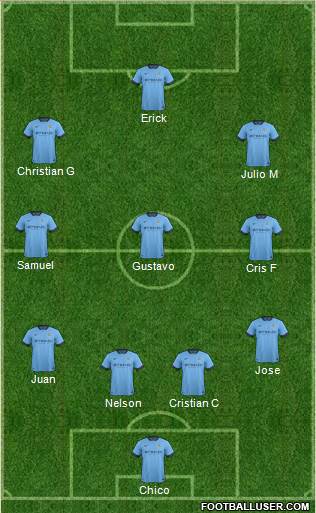Manchester City Formation 2015