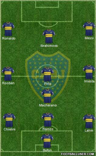 Boca Juniors Formation 2015