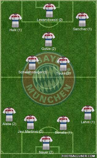 FC Bayern München Formation 2015